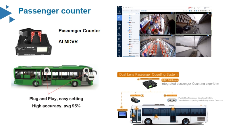 Intelligent bus video surveillance