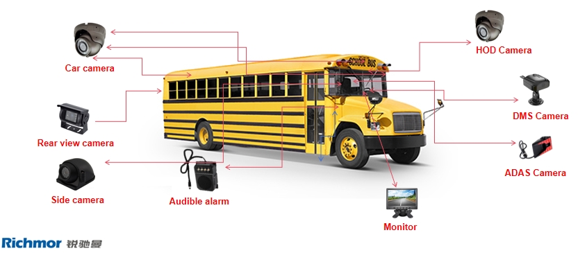 School Bus Intelligent Monitoring Solution