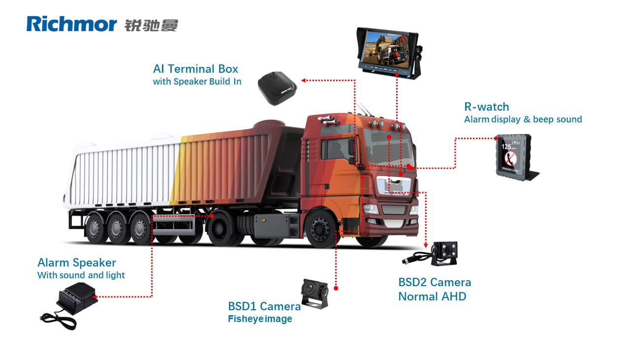 Richmor New DVS MDVR System for Heavy Truck